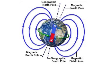 Why doesn’t the Earth’s magnetic north pole lie at the North Pole ?