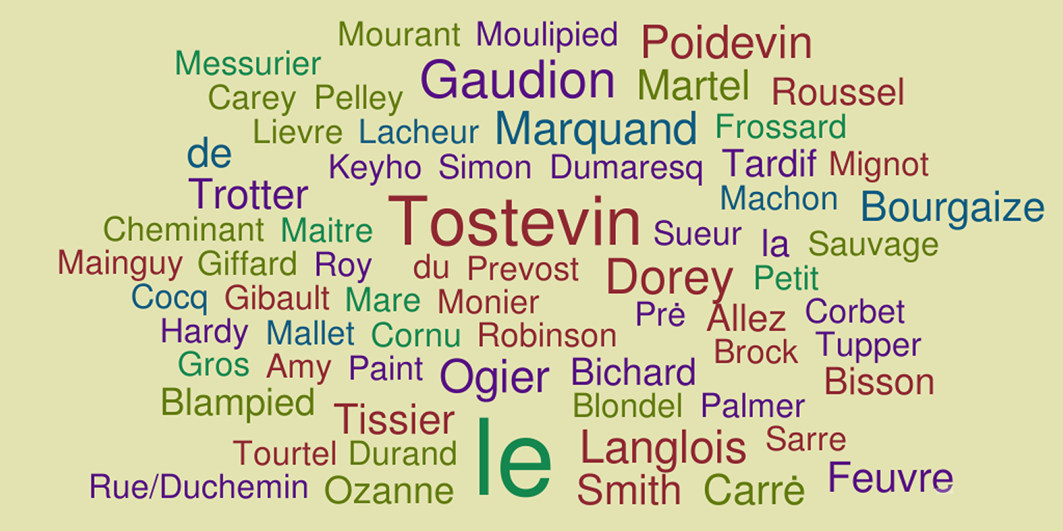The Meaning of Some Guernsey Surnames