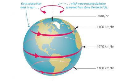 What Makes the Earth Rotate?