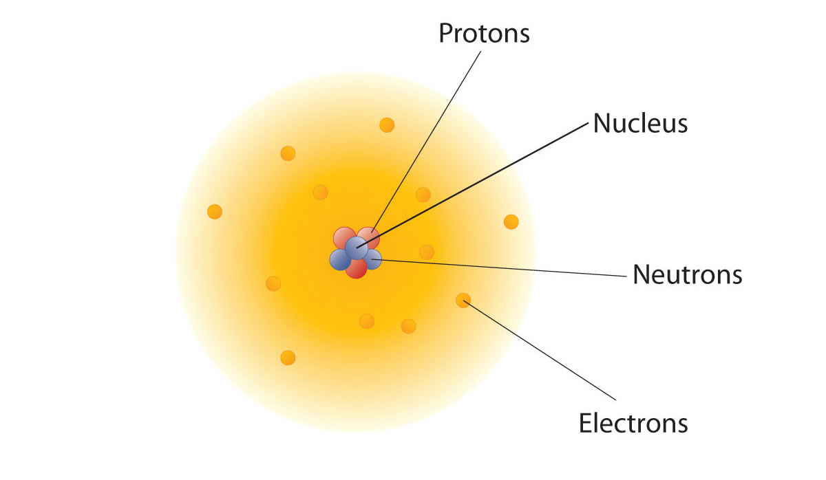 Why, in an atom, does the negatively charged electron not collapse into the positively charged nucleus?